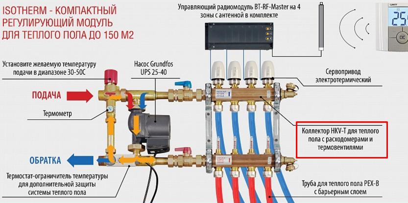 Схема подключения коллектора тим